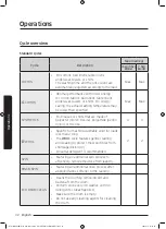 Предварительный просмотр 32 страницы Samsung WW95K5 Series User Manual