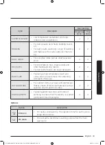 Предварительный просмотр 33 страницы Samsung WW95K5 Series User Manual