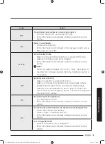 Предварительный просмотр 51 страницы Samsung WW95K5 Series User Manual