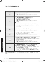 Предварительный просмотр 52 страницы Samsung WW95K5 Series User Manual