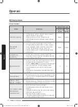 Предварительный просмотр 88 страницы Samsung WW95K5 Series User Manual