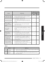 Предварительный просмотр 89 страницы Samsung WW95K5 Series User Manual