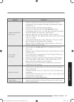 Предварительный просмотр 103 страницы Samsung WW95K5 Series User Manual