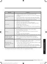 Предварительный просмотр 105 страницы Samsung WW95K5 Series User Manual