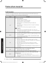 Предварительный просмотр 106 страницы Samsung WW95K5 Series User Manual