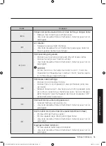 Предварительный просмотр 107 страницы Samsung WW95K5 Series User Manual