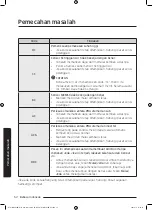 Предварительный просмотр 108 страницы Samsung WW95K5 Series User Manual