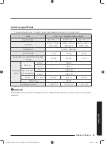 Предварительный просмотр 111 страницы Samsung WW95K5 Series User Manual