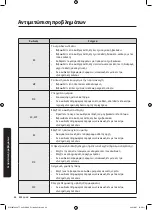 Предварительный просмотр 260 страницы Samsung WW9TA Series User Manual