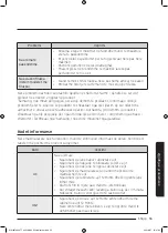 Предварительный просмотр 939 страницы Samsung WW9TA Series User Manual