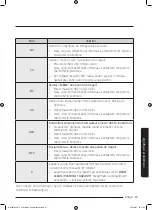 Предварительный просмотр 941 страницы Samsung WW9TA Series User Manual