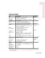 Preview for 125 page of Samsung X10 Plus User Manual