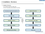 Preview for 16 page of Samsung XPR Series Installation Manual
