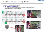 Предварительный просмотр 55 страницы Samsung XPR Series Installation Manual