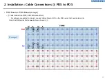 Предварительный просмотр 59 страницы Samsung XPR Series Installation Manual