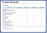 Preview for 10 page of Samsung Xpress C48x series User Manual