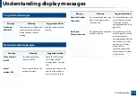 Preview for 106 page of Samsung Xpress C48x series User Manual