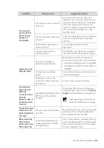 Preview for 102 page of Samsung Xpress C51 Series User Manual