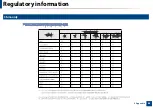 Preview for 86 page of Samsung Xpress CLP-365W/XAA User Manual