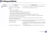 Preview for 170 page of Samsung Xpress CLP-365W/XAA User Manual