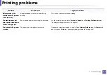 Preview for 173 page of Samsung Xpress CLP-365W/XAA User Manual