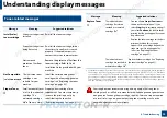 Preview for 99 page of Samsung Xpress CLP-41 series User Manual