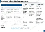 Preview for 101 page of Samsung Xpress CLP-41 series User Manual