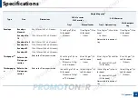 Preview for 107 page of Samsung Xpress CLP-41 series User Manual