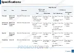 Preview for 108 page of Samsung Xpress CLP-41 series User Manual