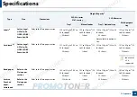 Preview for 109 page of Samsung Xpress CLP-41 series User Manual