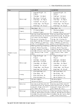 Preview for 15 page of Samsung Xpress CLP-680 series Service Manual