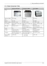 Preview for 19 page of Samsung Xpress CLP-680 series Service Manual