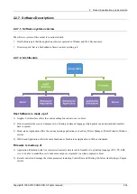 Preview for 43 page of Samsung Xpress CLP-680 series Service Manual