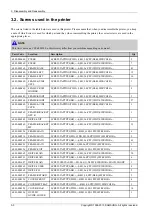 Preview for 48 page of Samsung Xpress CLP-680 series Service Manual