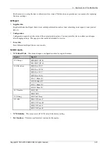 Preview for 85 page of Samsung Xpress CLP-680 series Service Manual