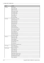 Preview for 86 page of Samsung Xpress CLP-680 series Service Manual