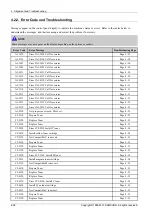 Preview for 90 page of Samsung Xpress CLP-680 series Service Manual