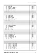 Preview for 91 page of Samsung Xpress CLP-680 series Service Manual