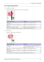 Preview for 113 page of Samsung Xpress CLP-680 series Service Manual