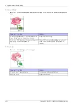 Preview for 116 page of Samsung Xpress CLP-680 series Service Manual