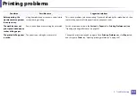 Preview for 168 page of Samsung Xpress M2020 series User Manual