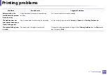 Preview for 200 page of Samsung xpress m262 series User Manual