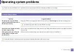 Preview for 210 page of Samsung xpress m262 series User Manual