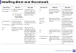 Preview for 158 page of Samsung Xpress M2675FN User Manual