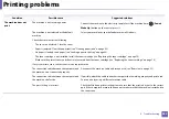 Preview for 286 page of Samsung Xpress M2675FN User Manual