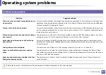 Preview for 305 page of Samsung Xpress M2675FN User Manual