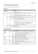 Предварительный просмотр 65 страницы Samsung xpress m283 series Service Manual