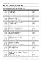 Предварительный просмотр 84 страницы Samsung xpress m283 series Service Manual