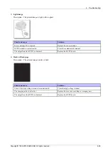 Предварительный просмотр 101 страницы Samsung xpress m283 series Service Manual