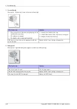 Предварительный просмотр 102 страницы Samsung xpress m283 series Service Manual